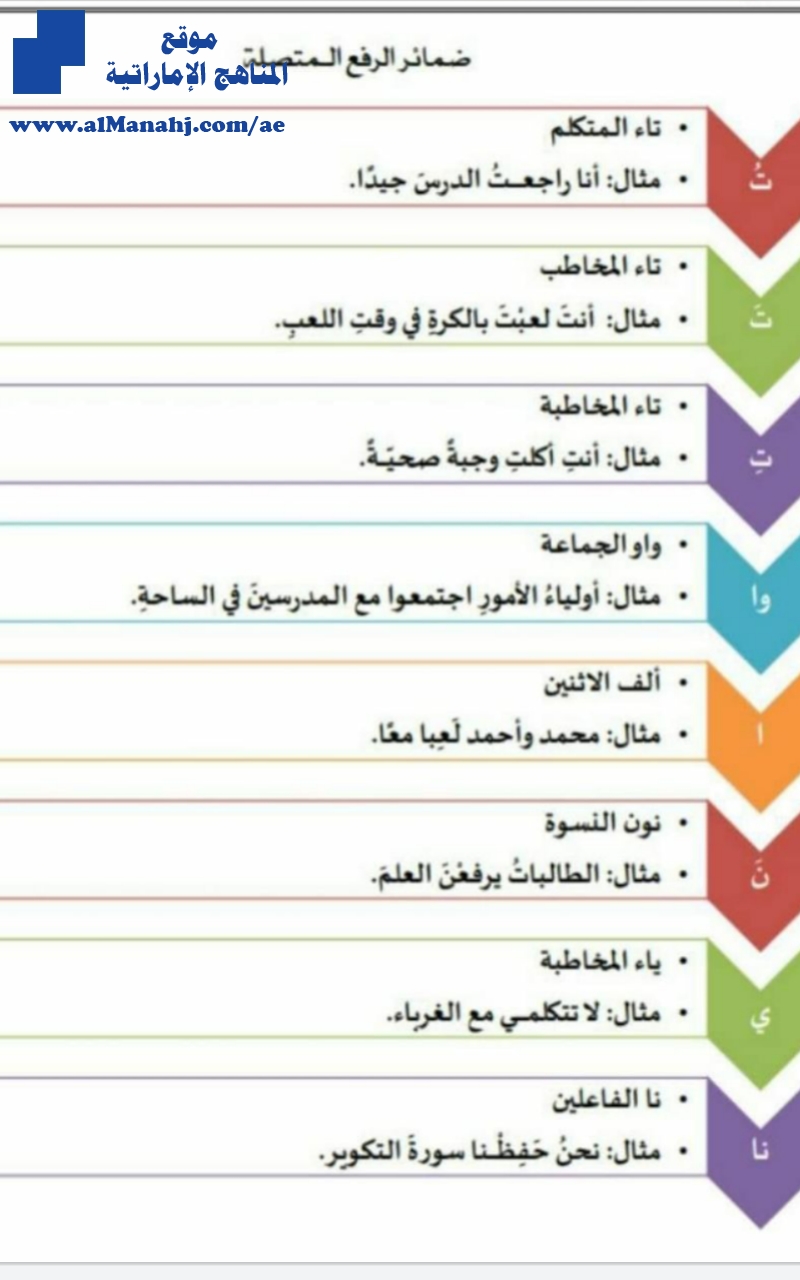 ورقة تحتوي ضمائر الرفع المتصلة