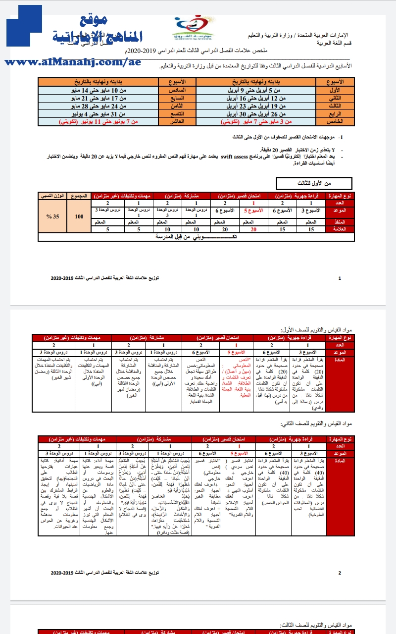 ملخص علامات الفصل  الثالث