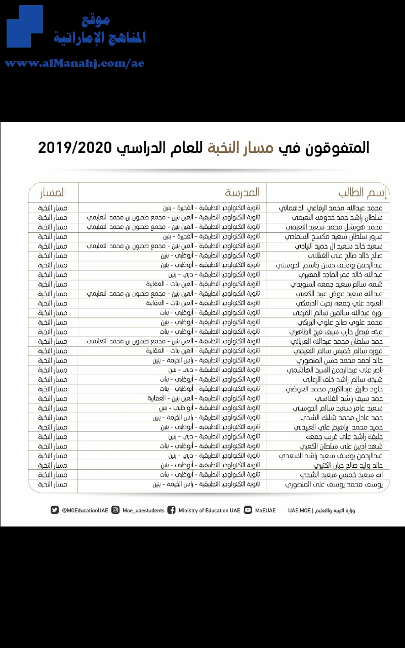 المتفوقون في مسار النخبة