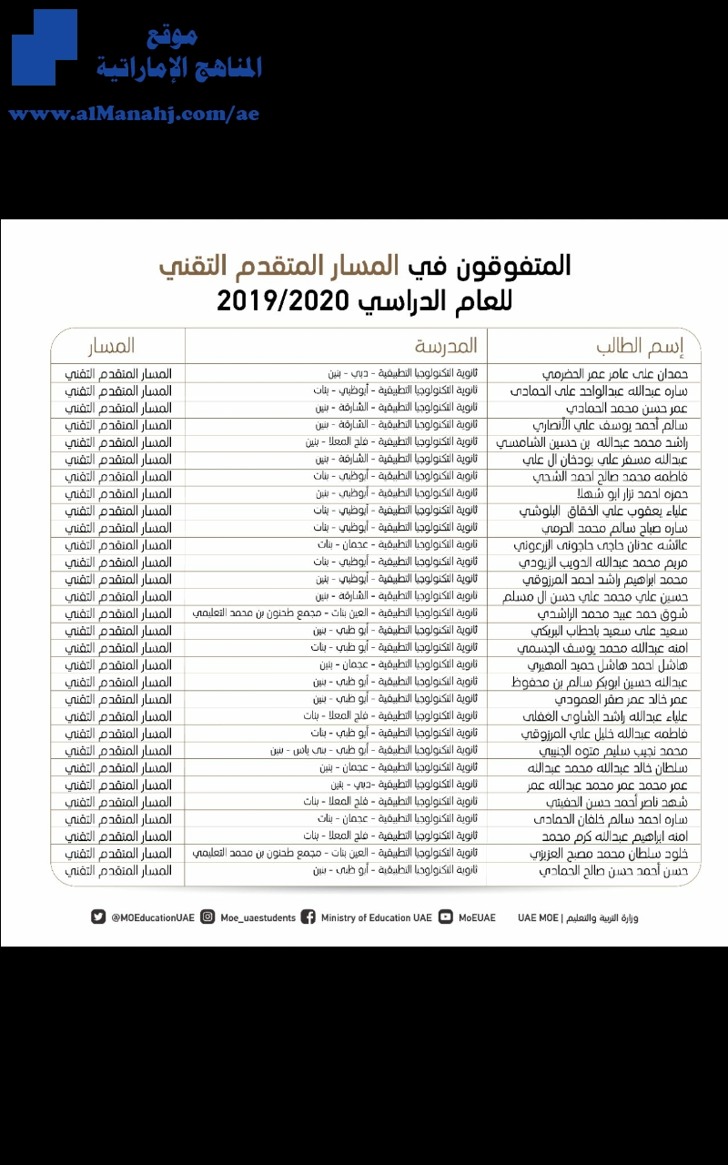 المتفوقون في المسار المتقدم التقني