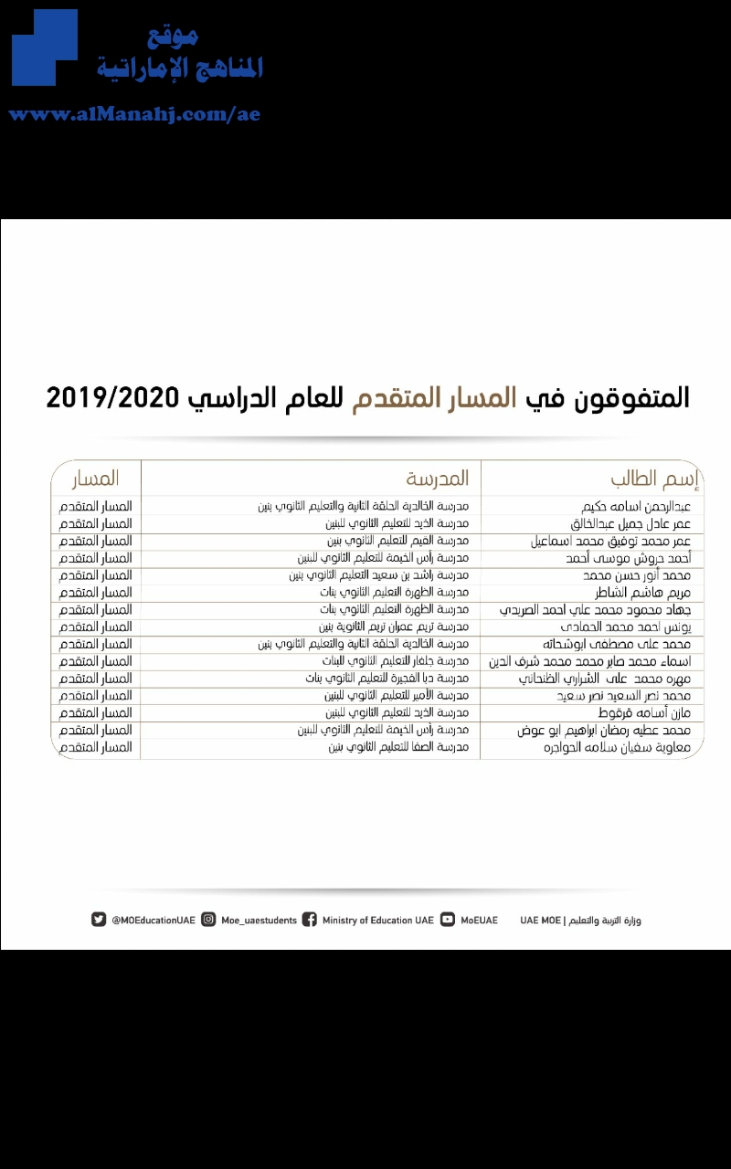 المتفوقون في المسار المتقدم