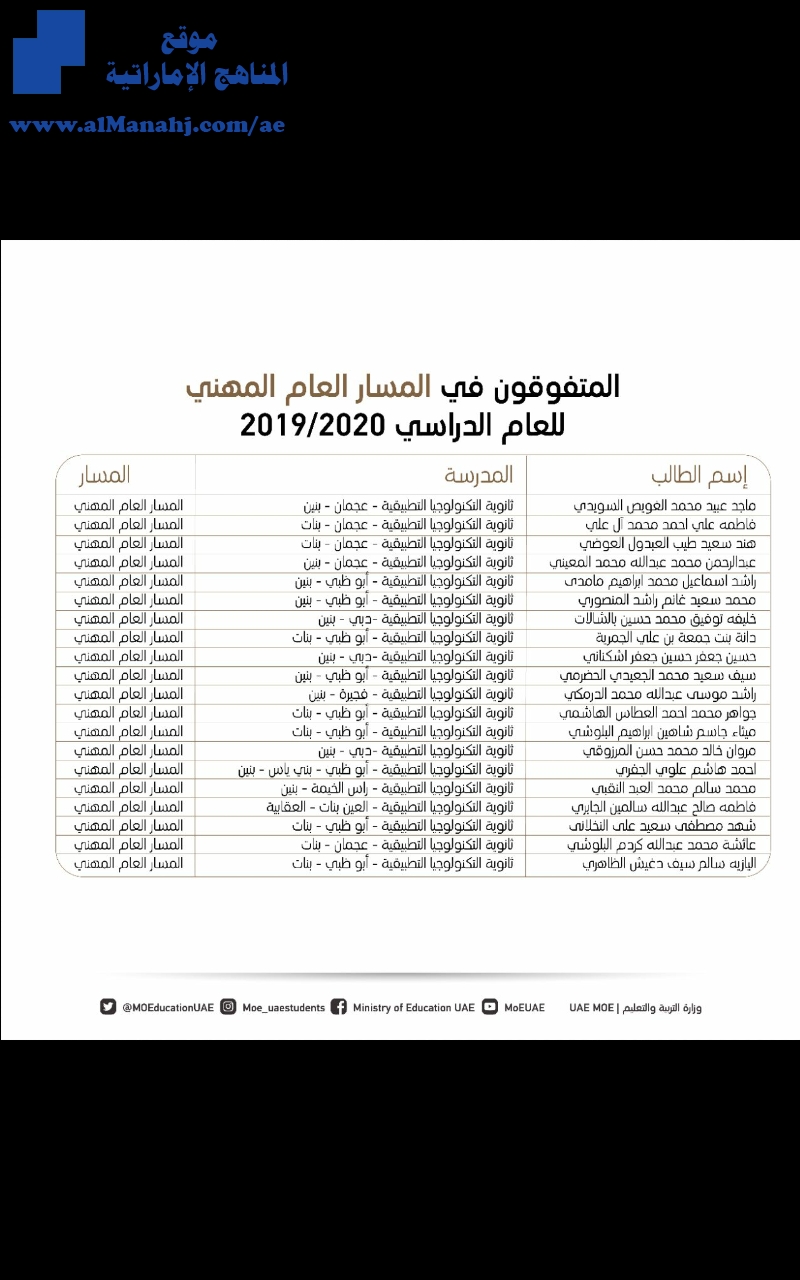 المتفوقون في المسار العام المهني