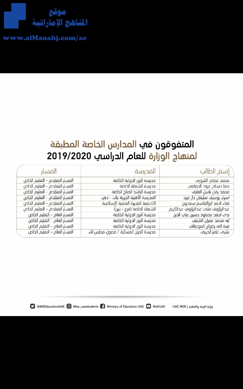 المتفوقون في المدارس الخاصة المطبقة لمنهاج الوزارة