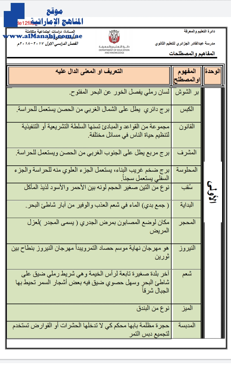 المفاهيم والمصطلحات