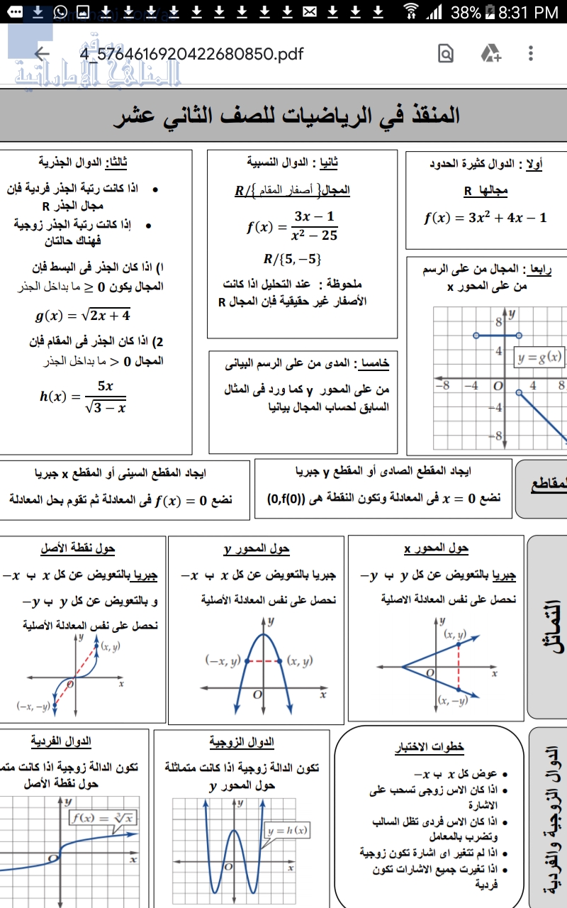 المنقذ في الرياضيات( قوانين الدوال )