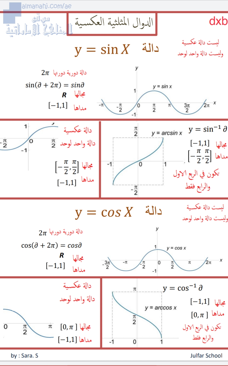 الدوال المثلثية العكسية