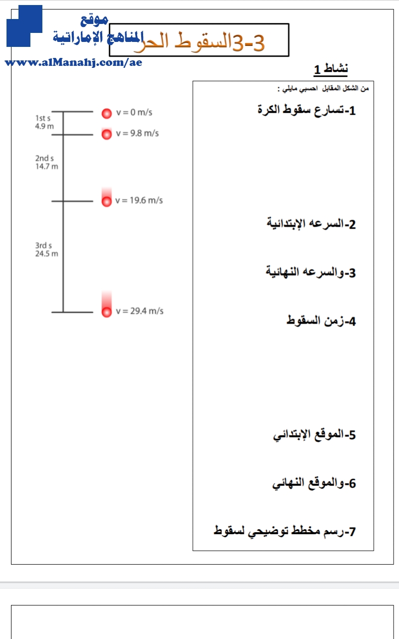 أنشطة حول السقوط الحر