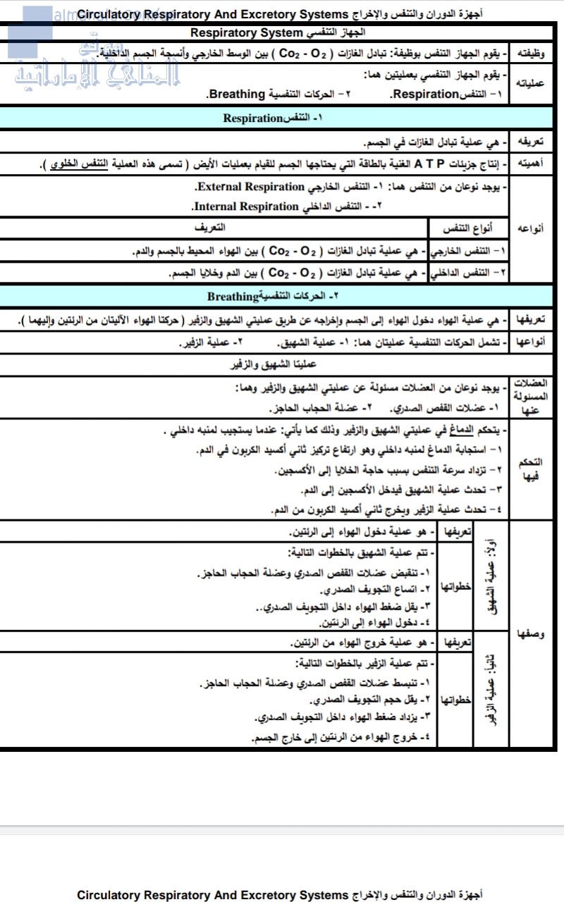 أجهزة الدوران والتنفس والإخراج