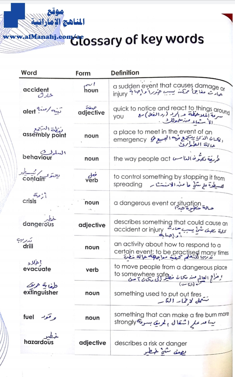 الوحدة الثالثة ترجمة المصطلحات مع حل الأسئلة
