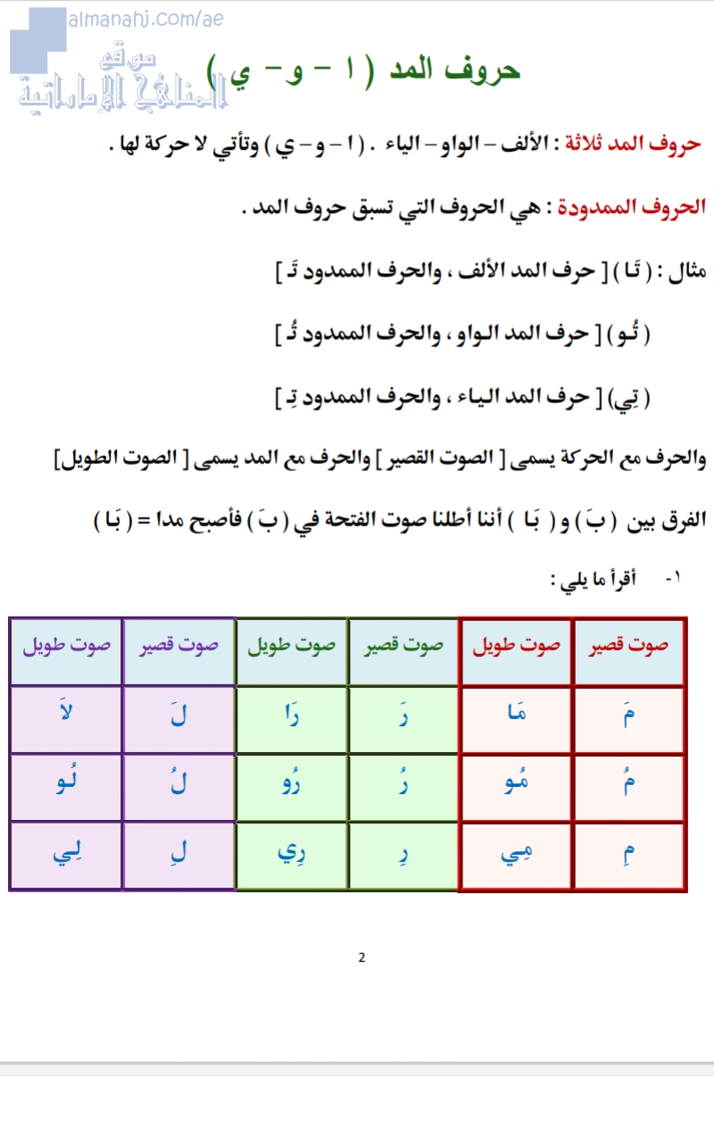 شرح قواعد حروف المد (الألف والواو والياء)