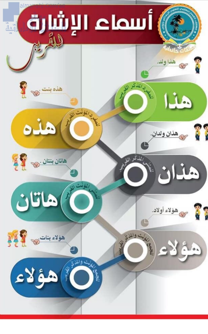 ملخص جميع القواعد