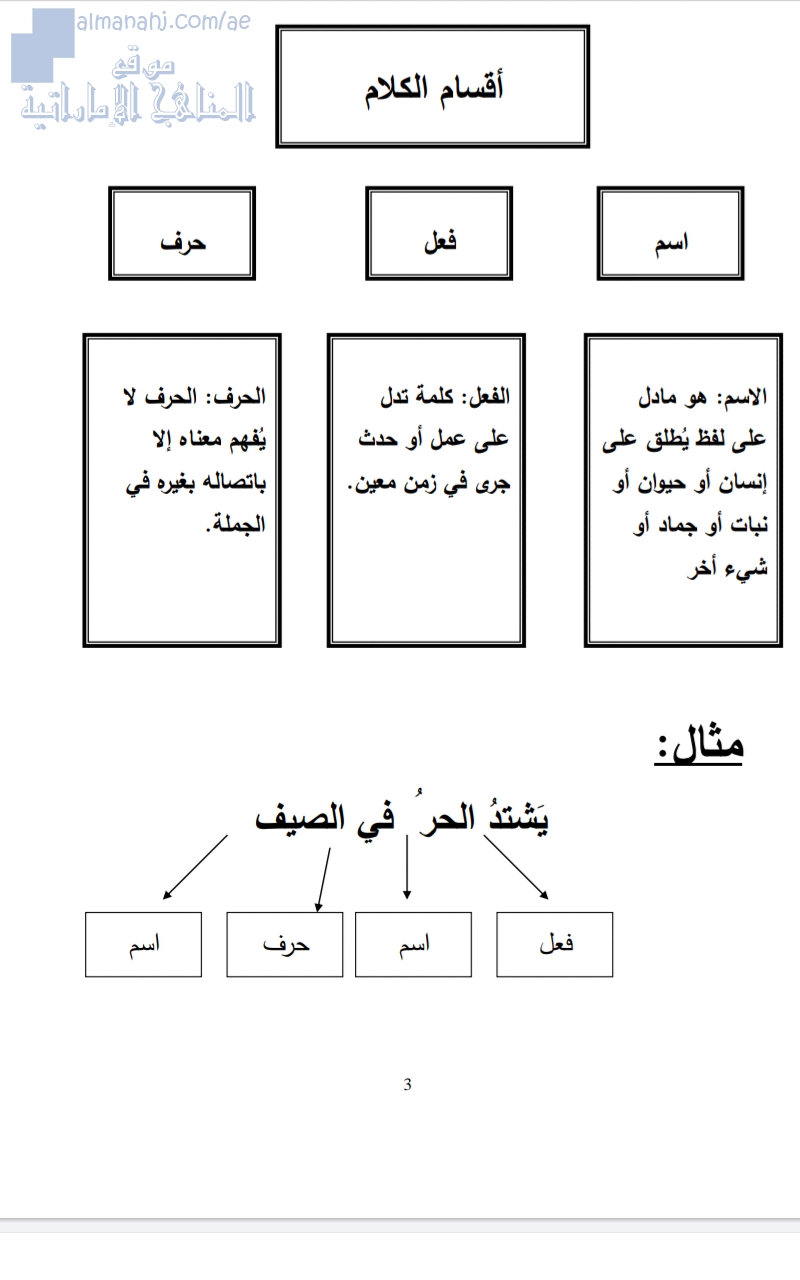 قواعد نهائية شاملة جميع الدروس