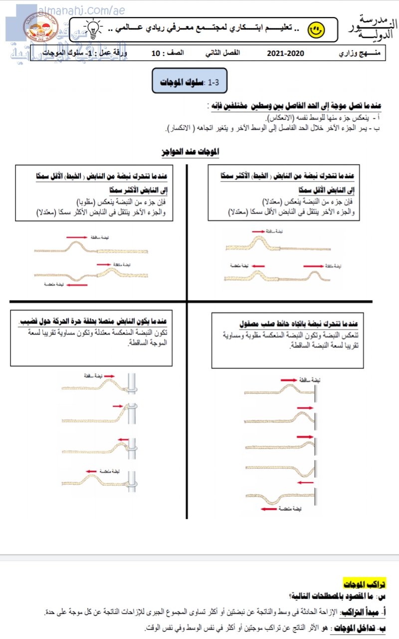 تلخيص درس سلوك الموجات