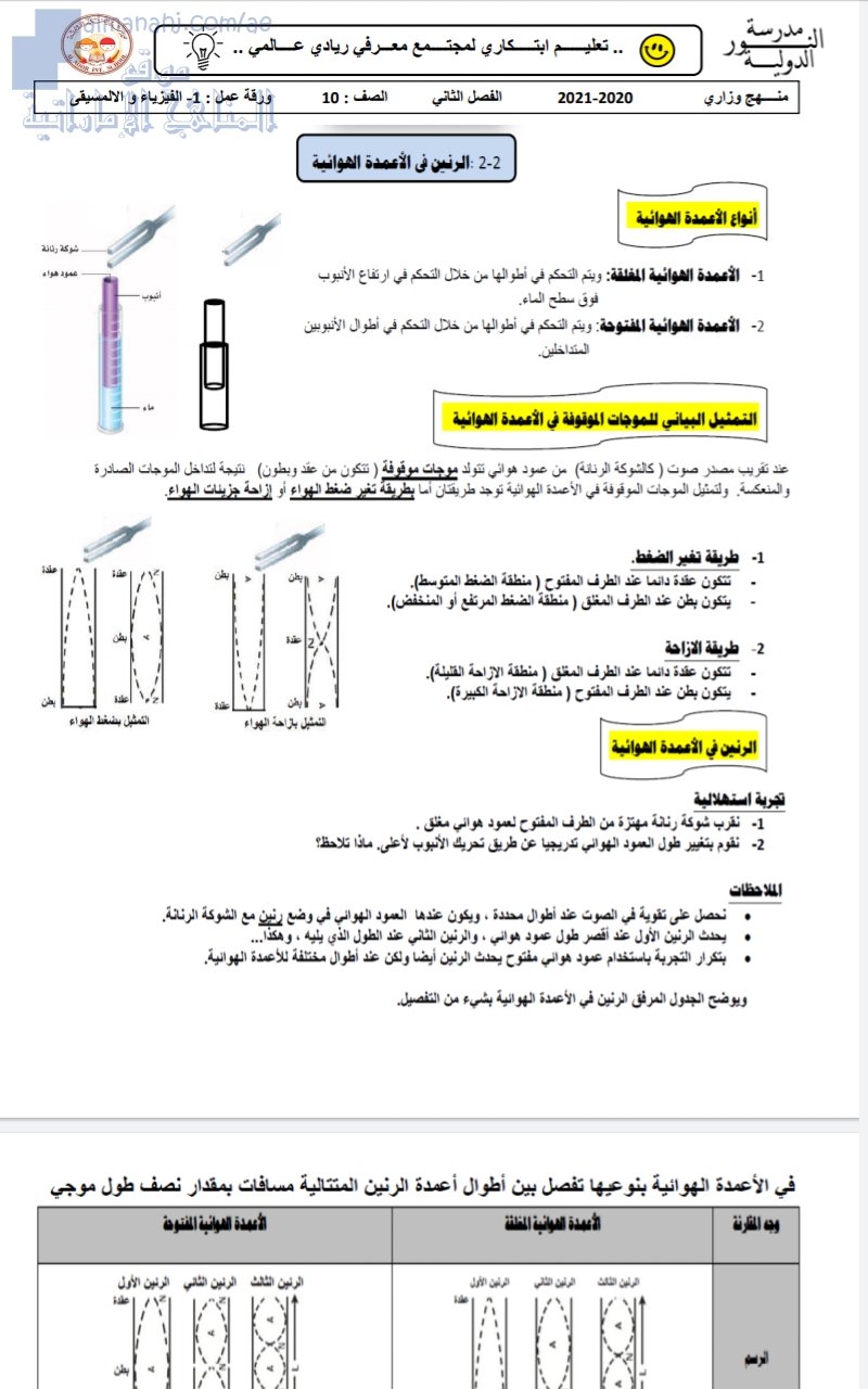 تلخيص درس الرنين في الأعمدة الهوائية