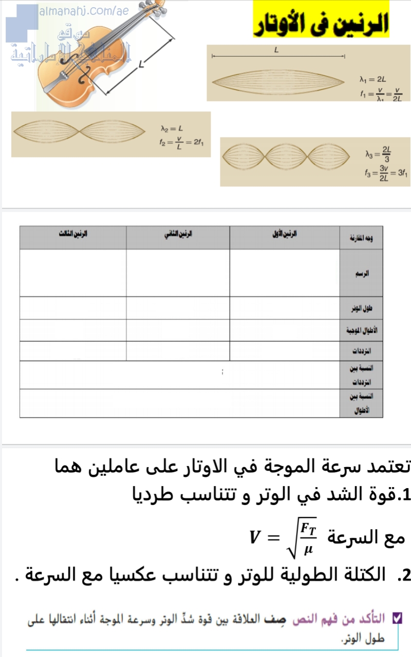 مراجعة درس الرنين في الأوتار