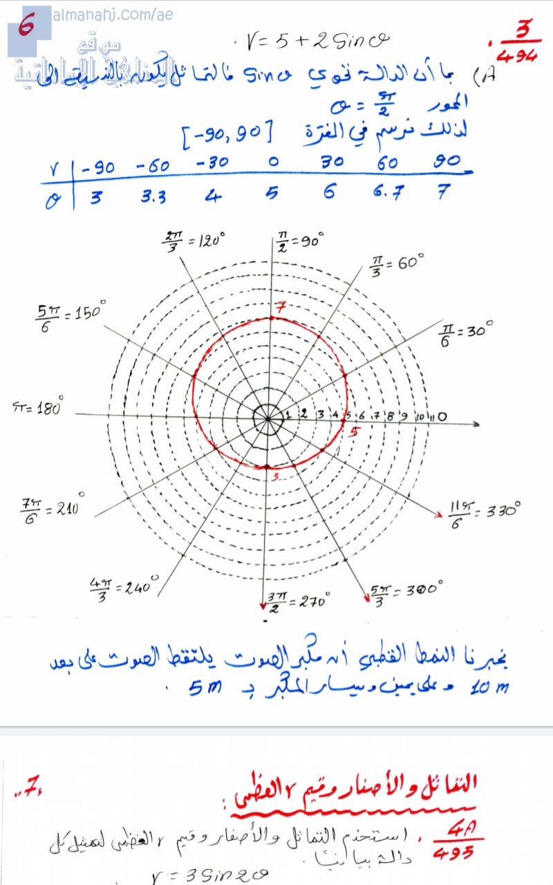شرح درس التماثل والأصفار والقيم العظمى ودرس المنحنيات القطبية الكلاسيكية