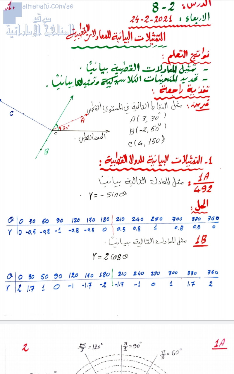 شرح درس التمثيلات البيانية للمعادلات القطبية