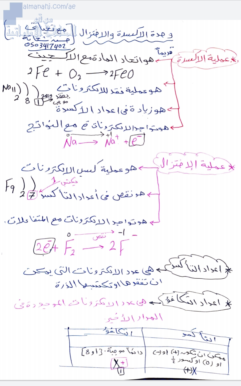 ملخص وشرح  وحدة الأكسدة والإختزال