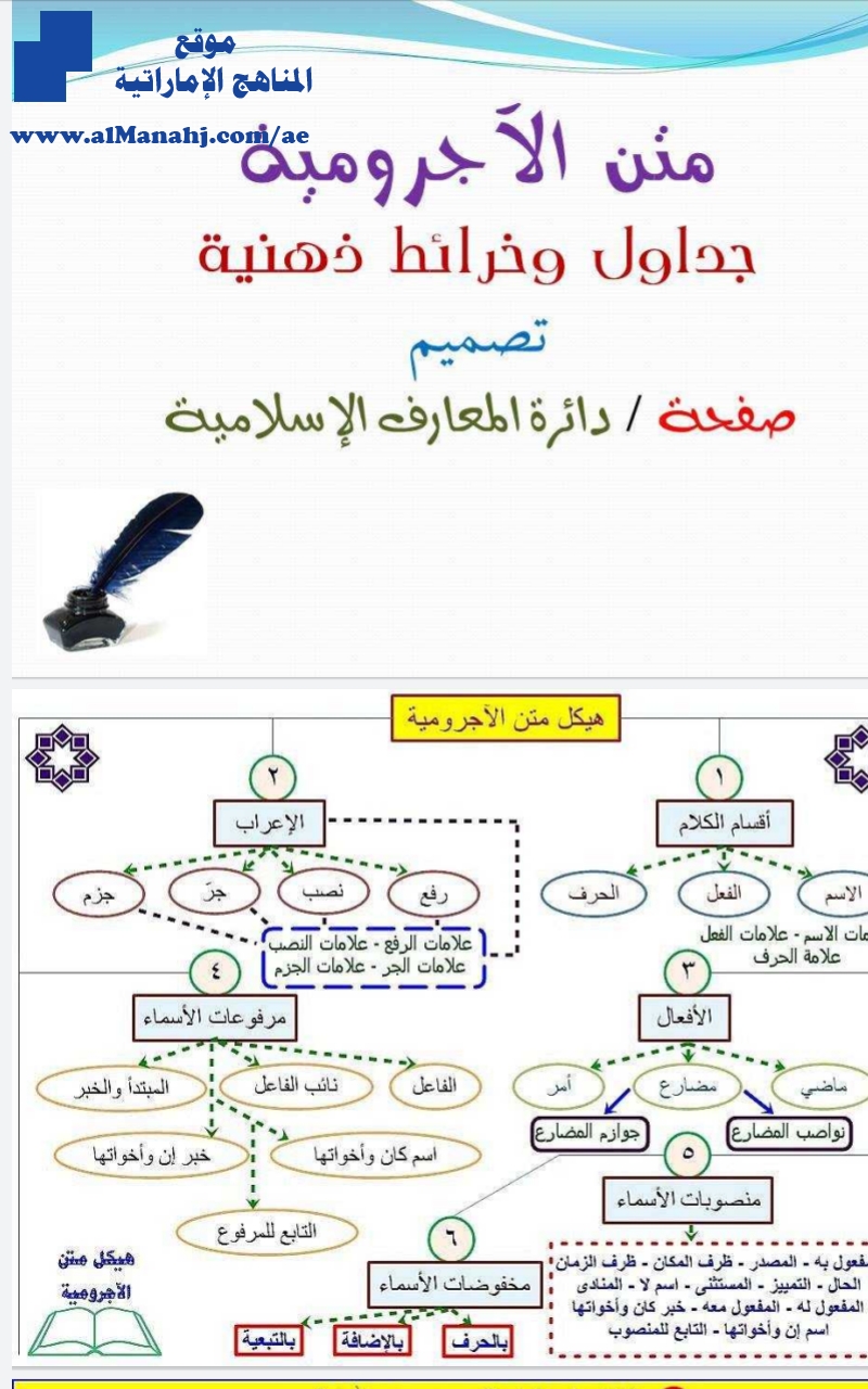 النحو كاملاً الخرائط