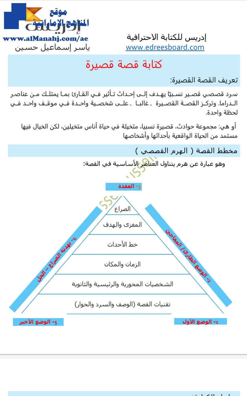 كيف تكتب قصة قصيرة