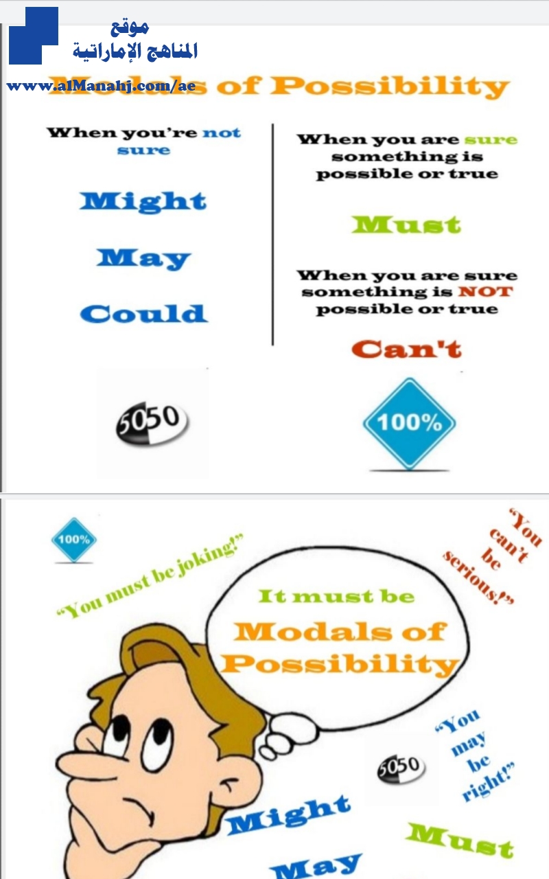قاعدة modal verbs of probability