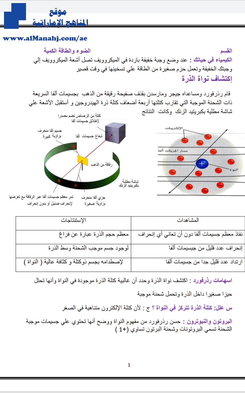 أوراق عمل الوحدة 1 الإلكترونات في الذرات