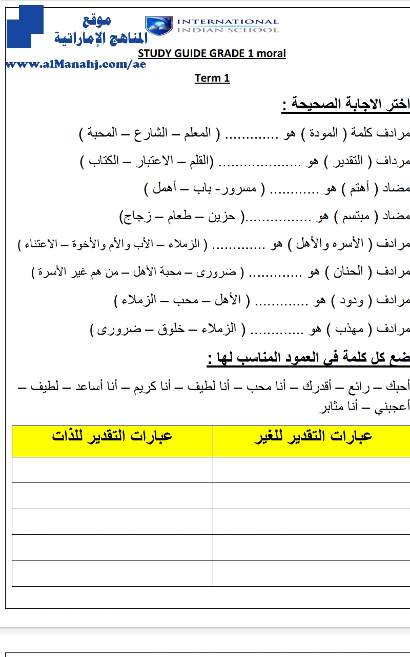 ورقة عمل محلولة العدل في المشاركة, أنا ومن حولي
