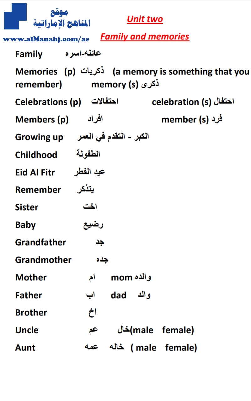 مفردات وقواعد الوحدة الثانية