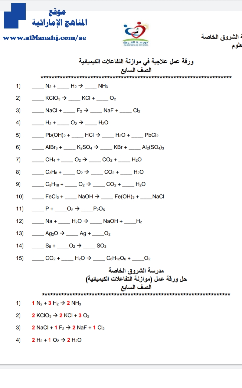 ورقة عمل عالجية في موازنة التفاعلات الكيميائية
