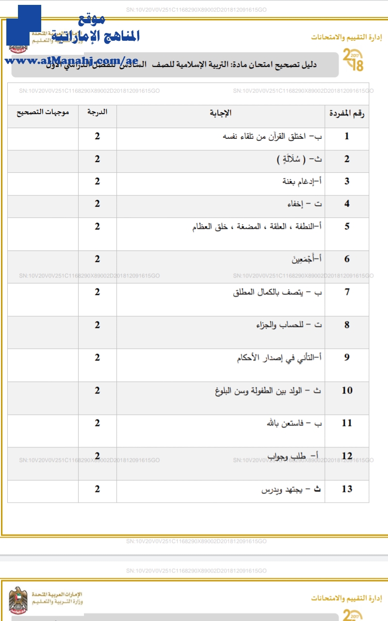دليل تصحيح امتحان التربية الاسلامية