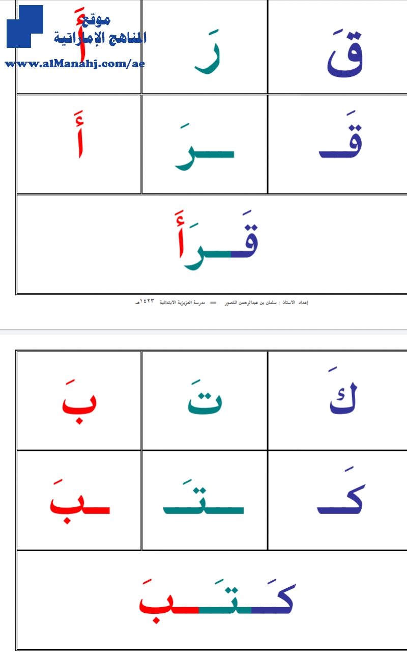أتعلم التهجئة, الحروف