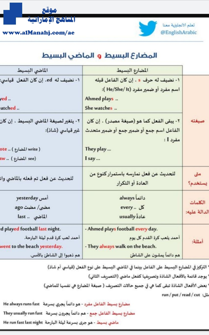 ورقة عمل المضارع البسيط والماضي البسيط