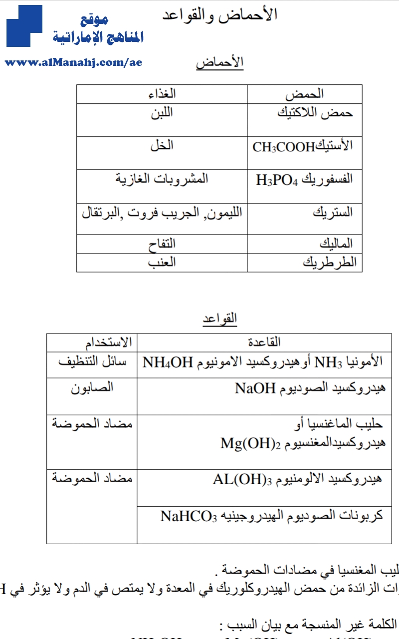 تلخيص الوحدة 2 الأحماض والقواعد