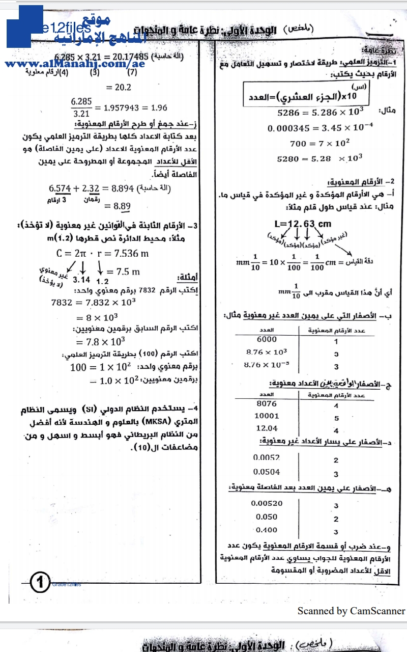 ملخلص شامل للفصل الأول