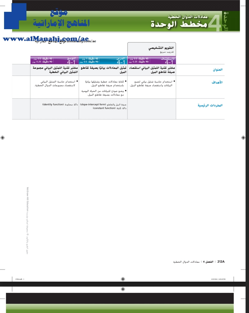 دليل المعلم الوحدة الرابعة معادلات الدوال الخطية