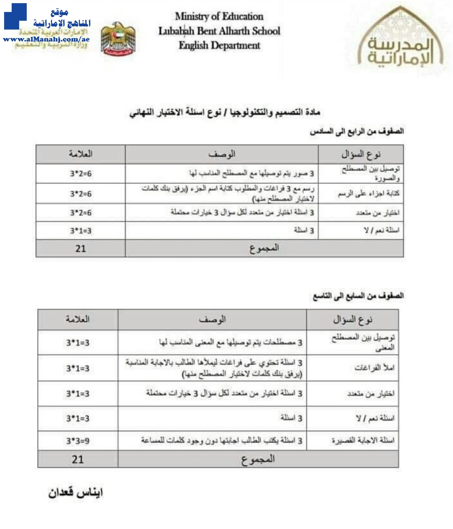 نوع اسئلة الامتحان النهائي للصفوف من 4 إلى 6