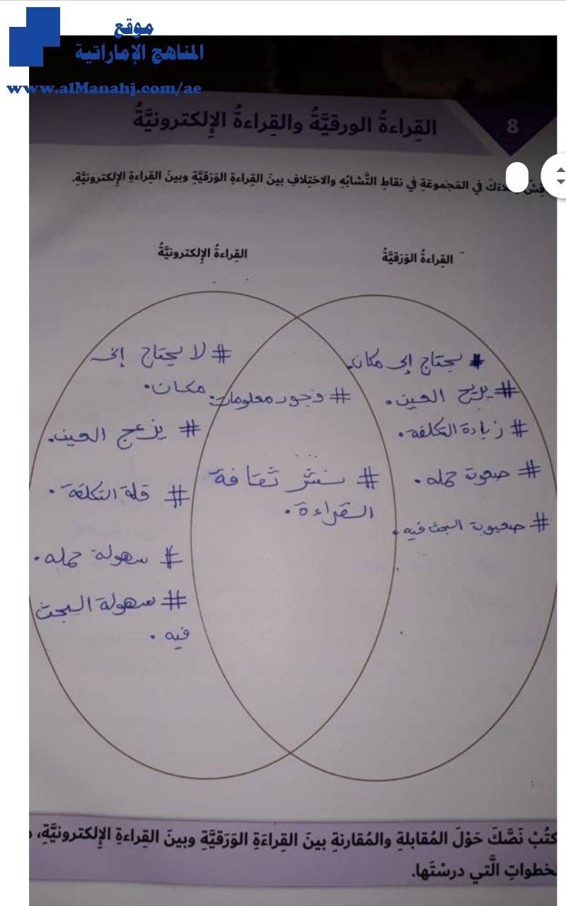 حل القراءة الورقية والقراءة الإلكترونية