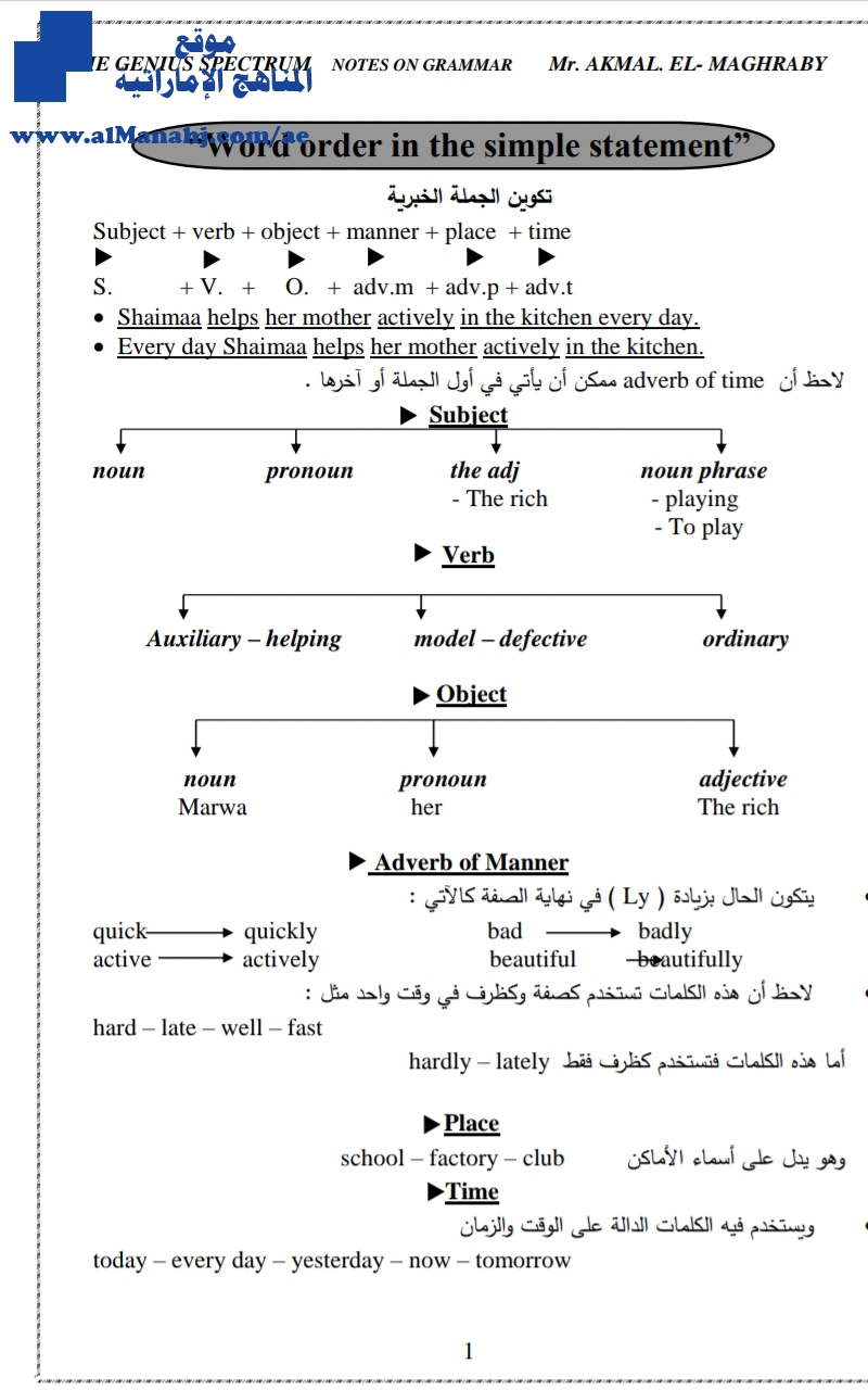 شرح مفصل وهام جداً لقواعد اللغة الانجليزية 81 صفحة