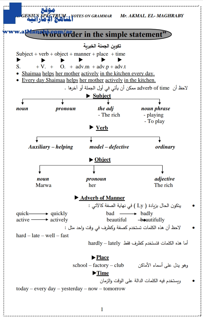 قواعد هامة جداً للغة الانجليزية