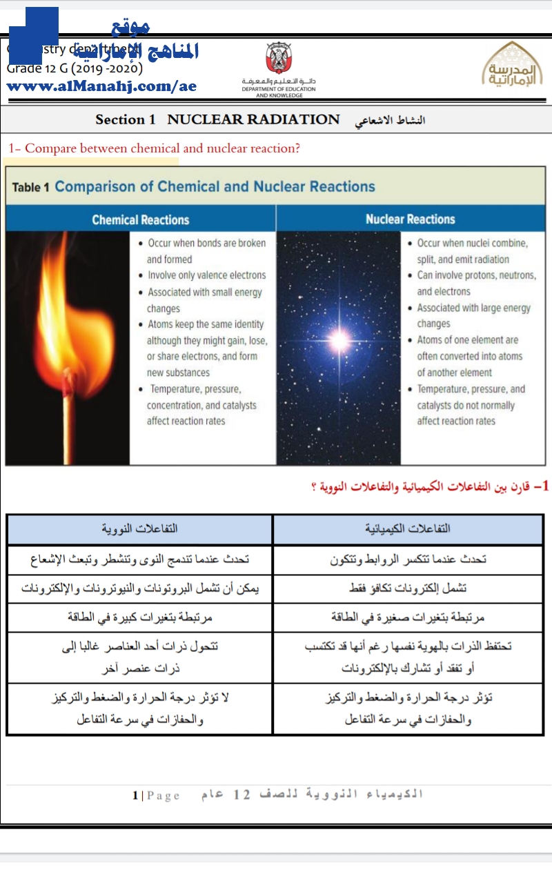 Section 1 NUCLEAR RADIATION تلخيص النشاط الاشعاعي