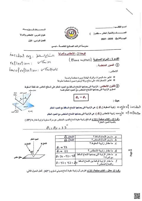 الانعكاس والمرايا