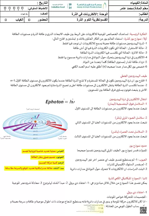 الالكترونات في الذرة