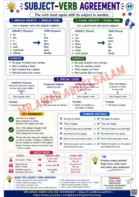 Subject-Verb Agreement ملخص قواعد