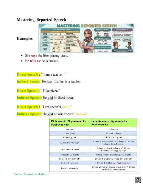 Mastering Reported Speech