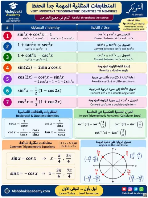 المتطابقات المثلثية المهمة جداً للحفظ