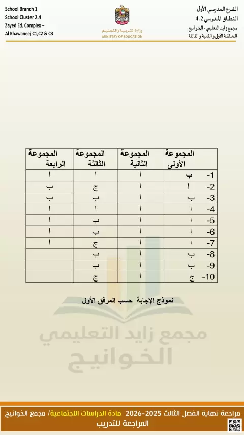 كن مستعدا إجابة نموذج مراجعة نهاية الفصل
