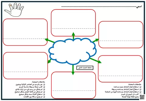 ورقة عمل مخطط العصف الذهني