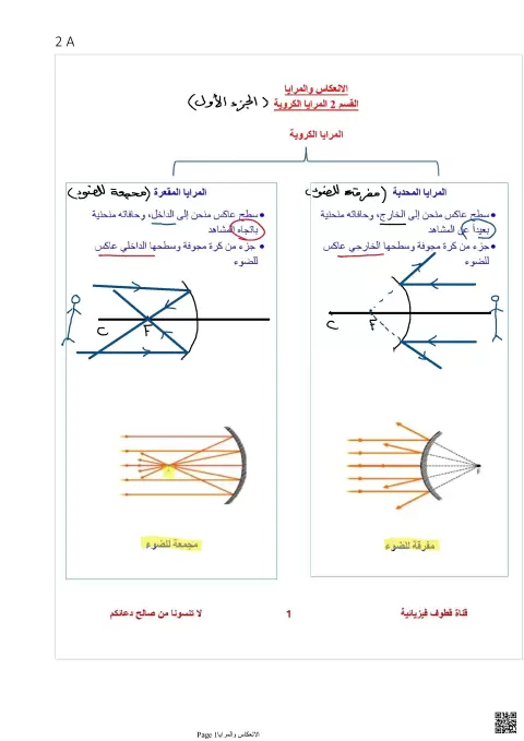 الانعكاس والمرايا