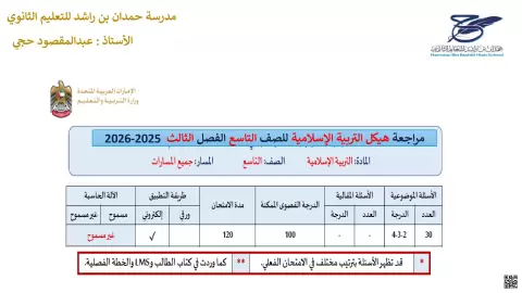 حلول هيكل الامتحان 2026م