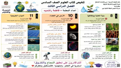 تلخيص كتاب العلوم